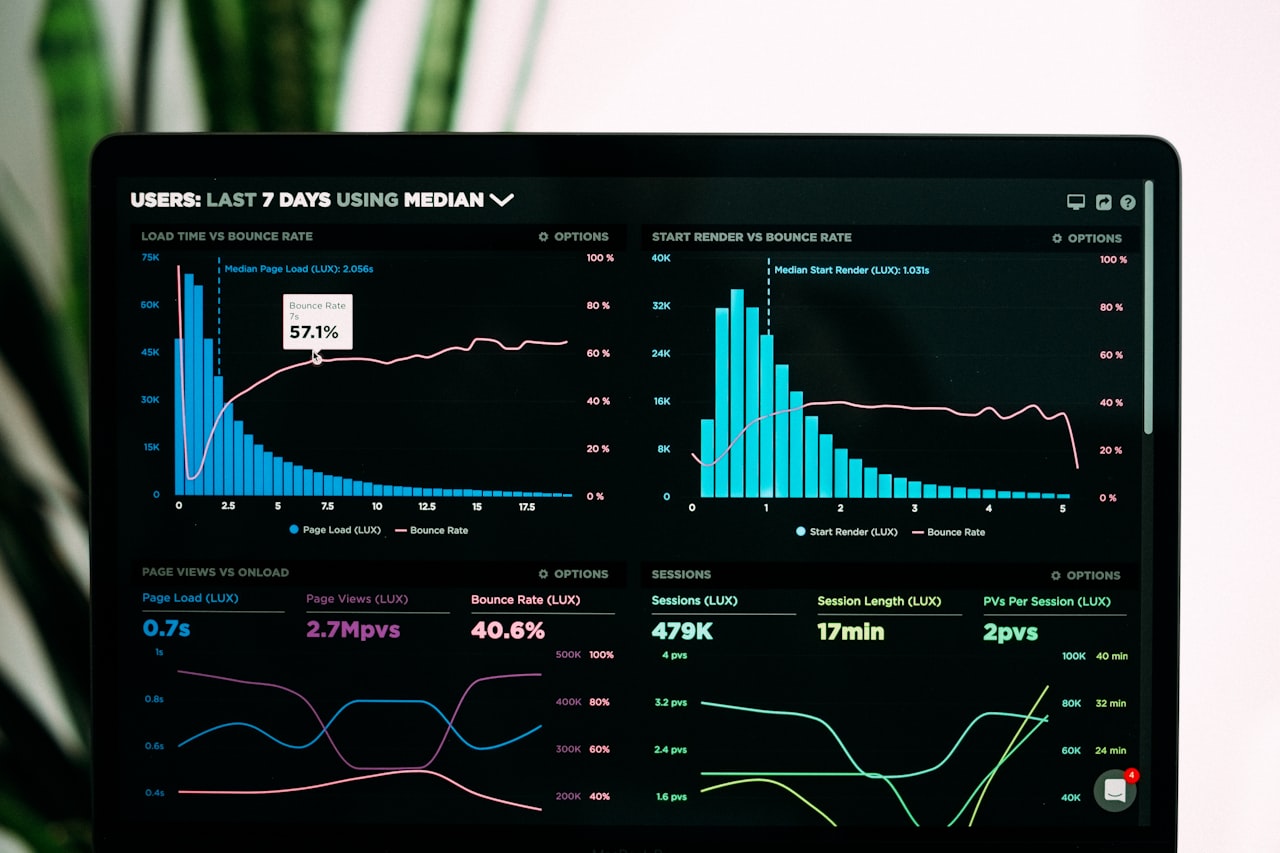 SCADA dashboard showing plant process data and trends